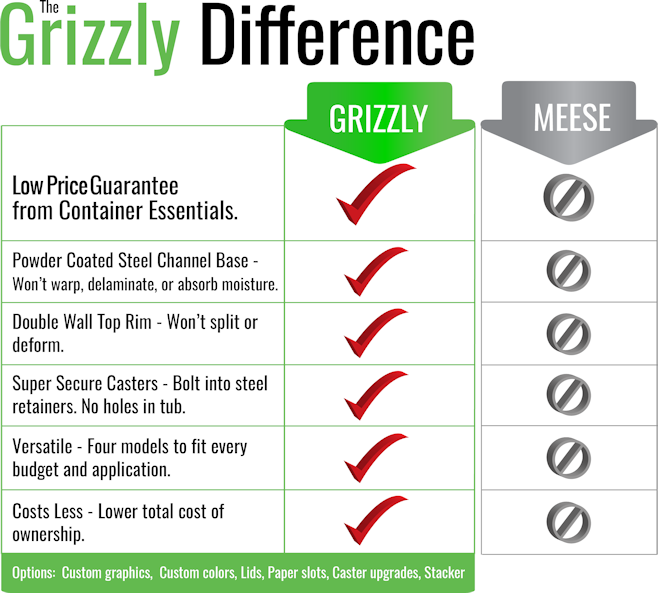 The Grizzly Difference